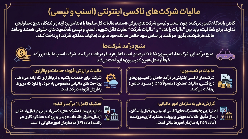 مالیات شرکتهای تاکسی اینترنتی 