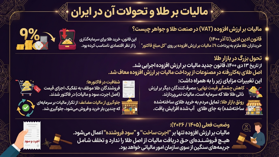 مالیات بر طلا 