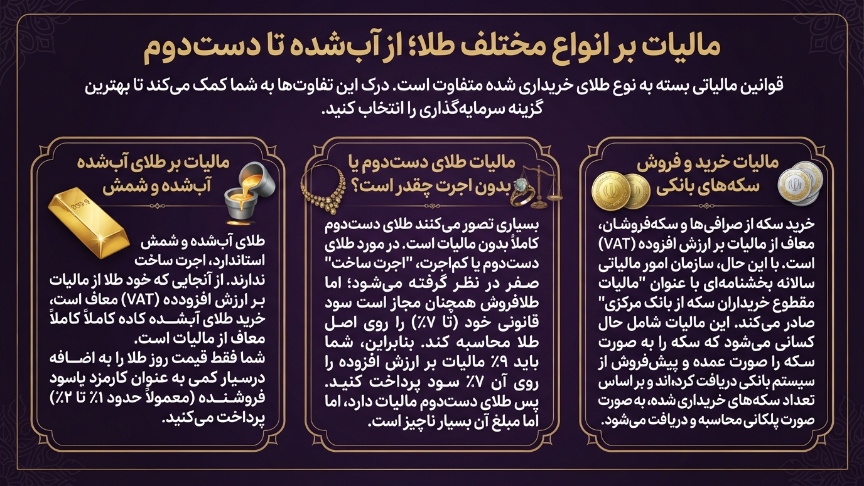 مالیات انواع طلا