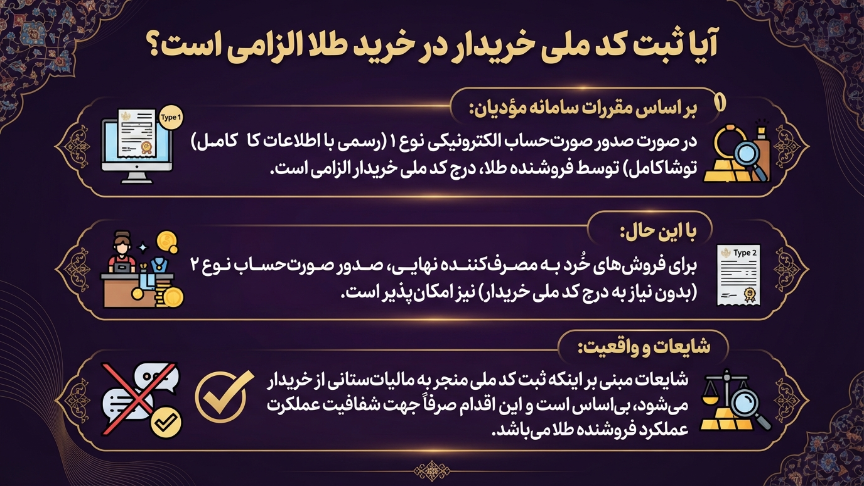 خرید طلا با کد ملی 