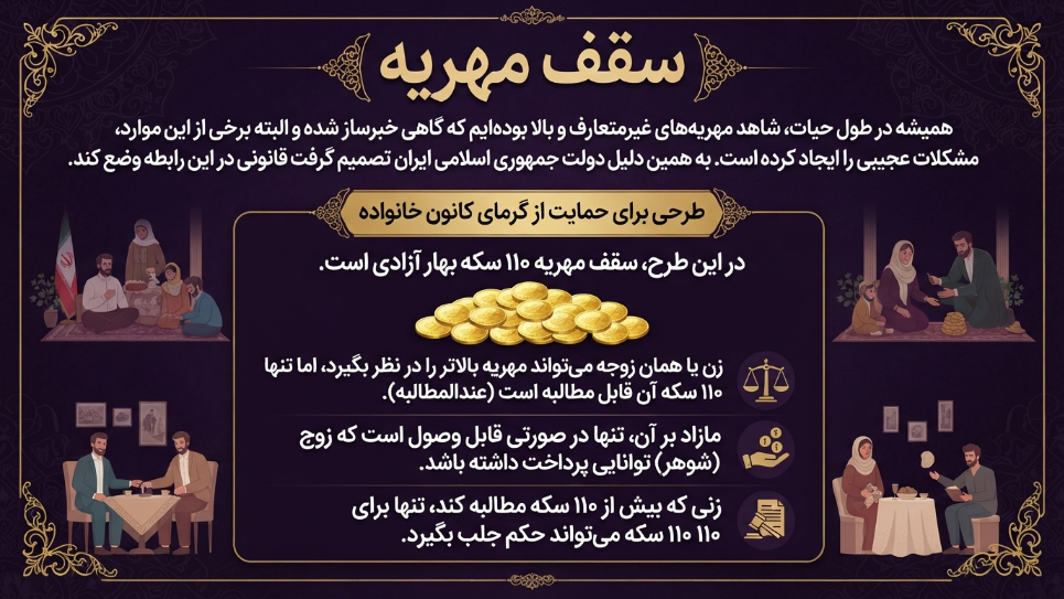 سقف مالیات بر مهریه