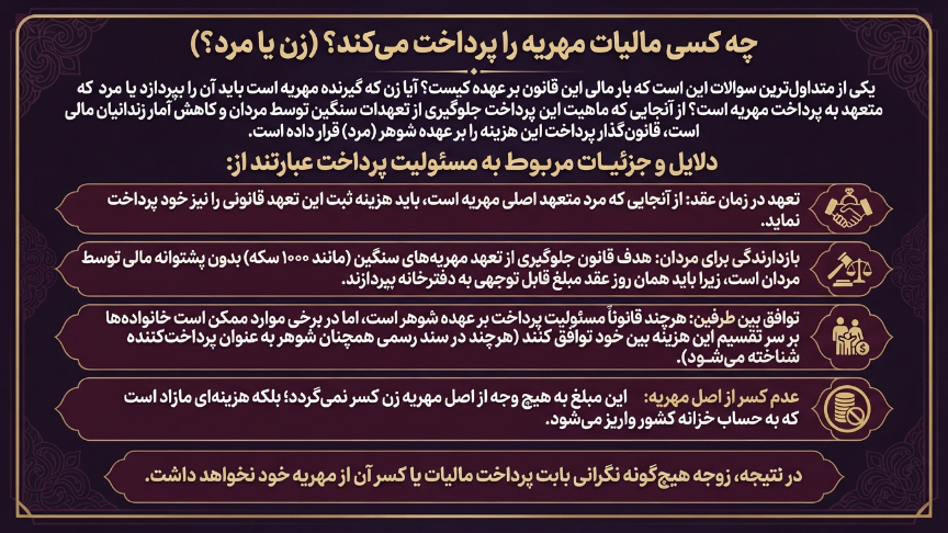 چه کسی مالیات مهریه را پرداخت کنیم