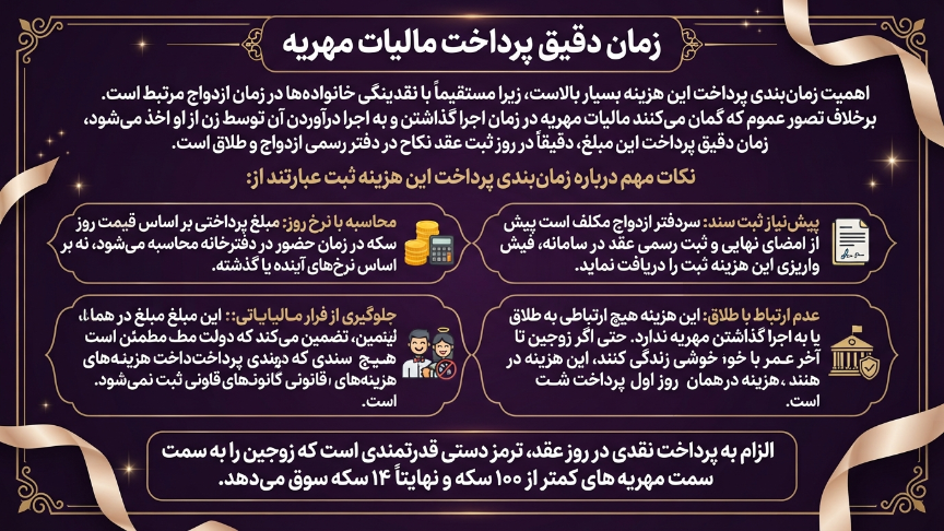 زمان دقیق پرداخت مالیات مهریه