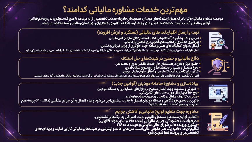 مهمترین خدمات مشاوره مالیاتی 