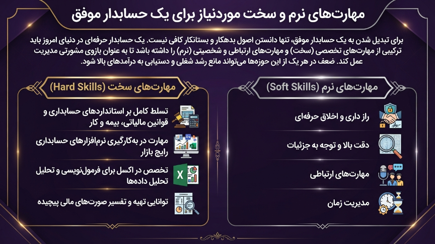 مهارتهای حسابداری در کرج