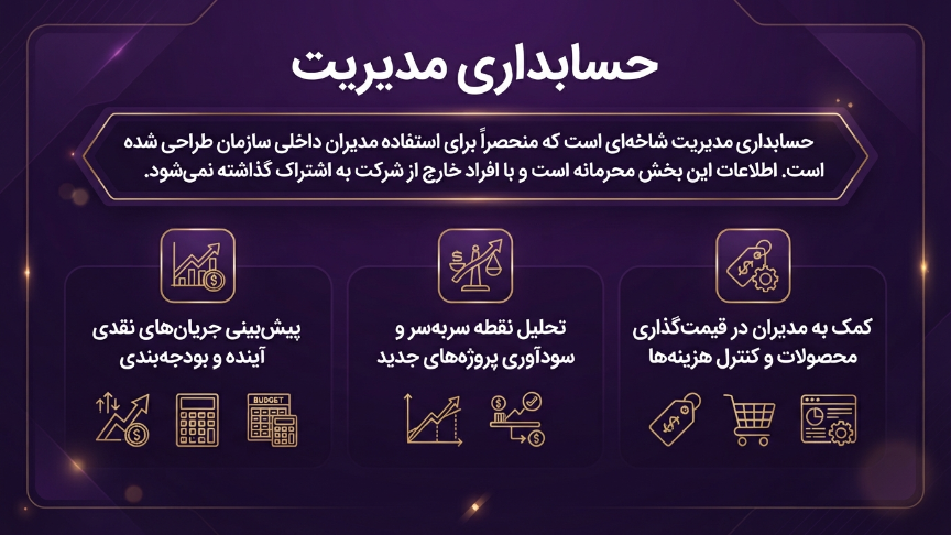 حسابداری مدیریت 