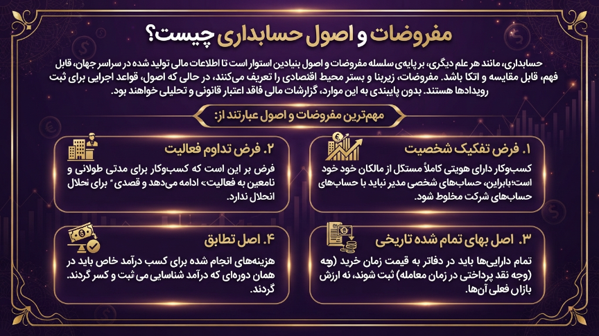 اصول حسابداری 
