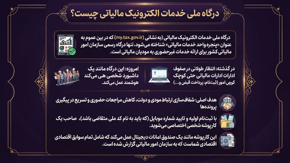 درگاه خدمات مالیات 