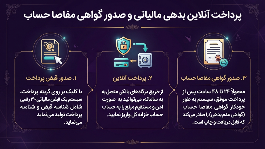 پرداخت انلاین بدهی مالیاتی 