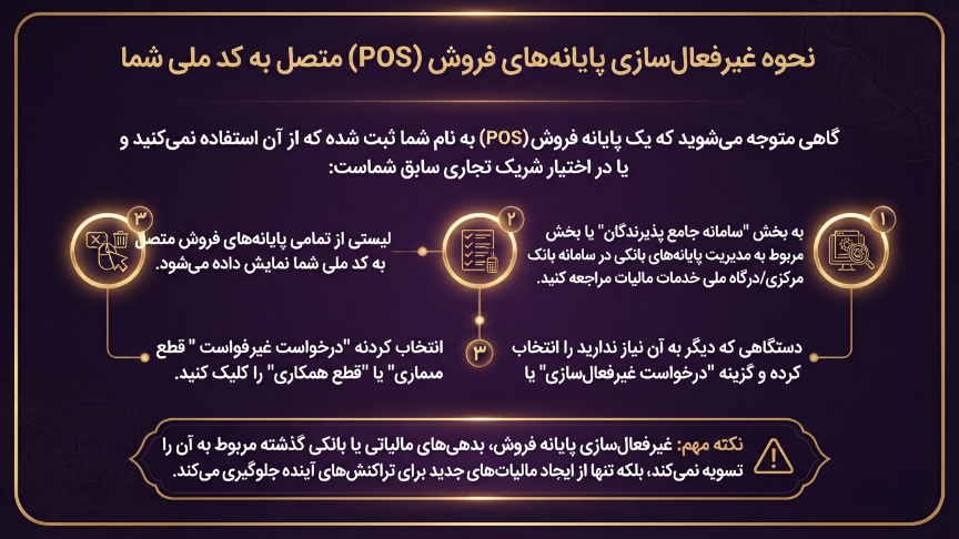 فعالسازی کارتخوان برای مالیات 