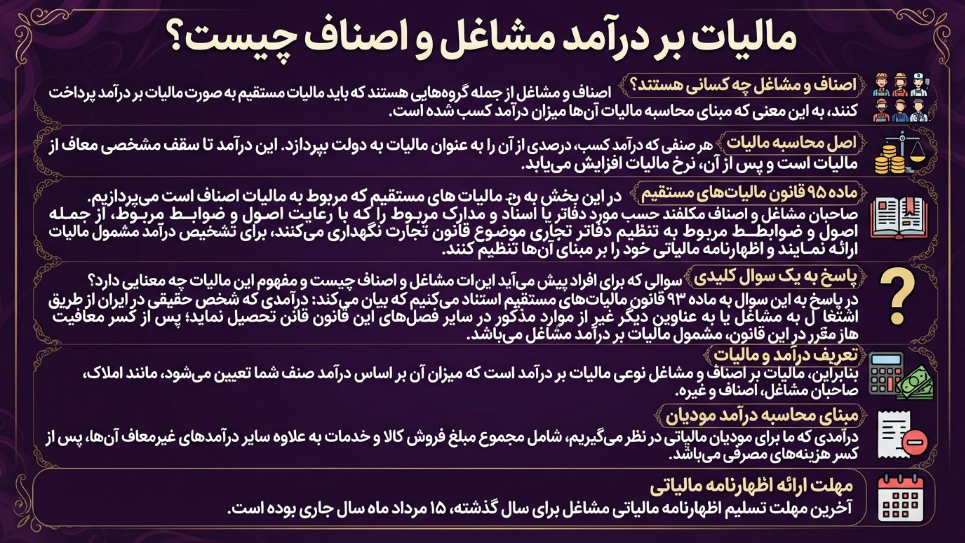 مالیات اصناف و مشاغل 