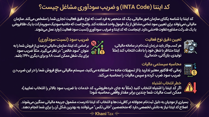 اینتاکد مالیات اصناف و مشاغل 