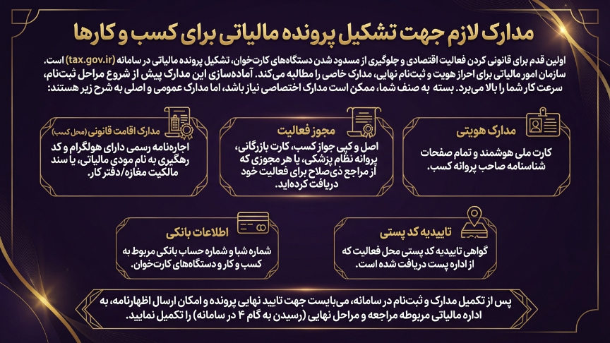 مدارک پرونده مالیات اصناف و مشاغل 