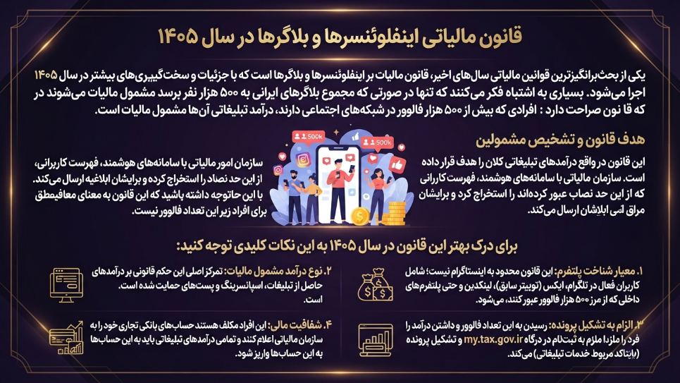 قانون مالیاتی بلاگرها 