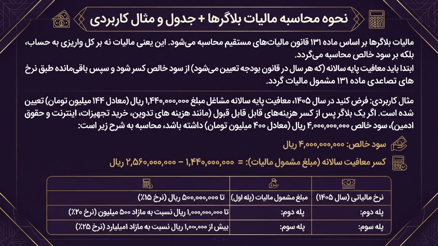 محاسبه مالیات بلاگرها