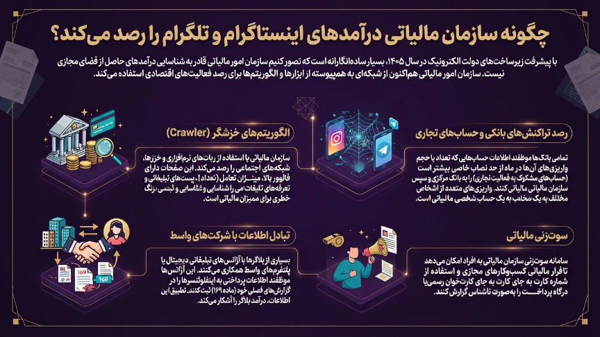 رصد مالیات بلاگرها 