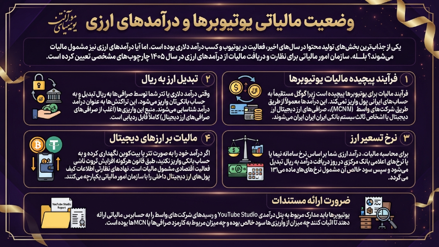 وضعیت مالیاتی یوتبرها 
