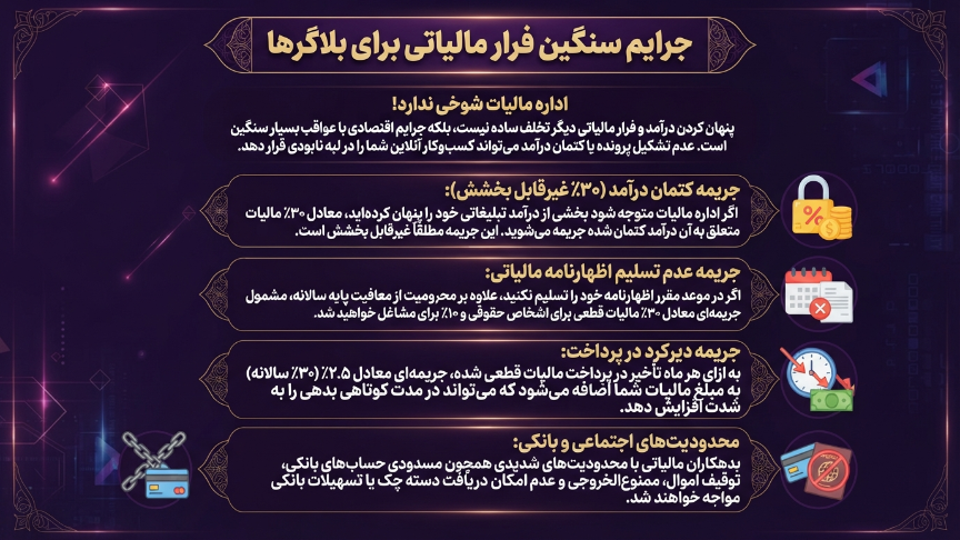 جرائم فرار مالیاتی 