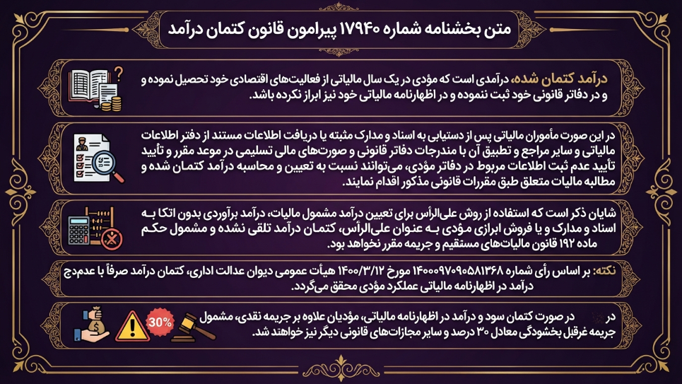 قانون کتمان درآمد 