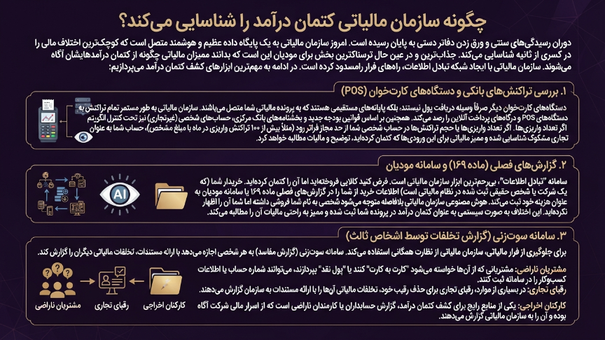 چگونه سازمان مالیات کتمان درآمد را شناسایی میکند