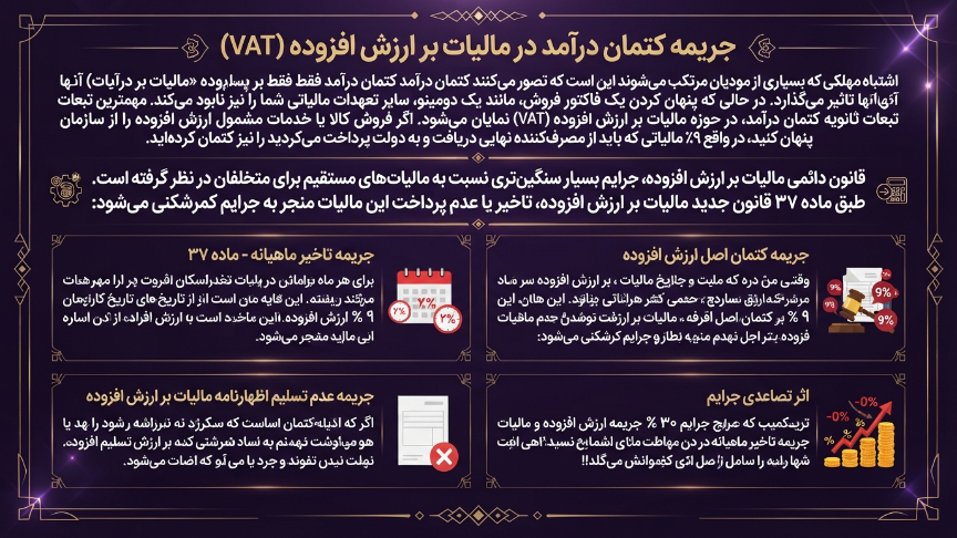 جریمه کتمان درآمد مالیات ارزش افزوده 