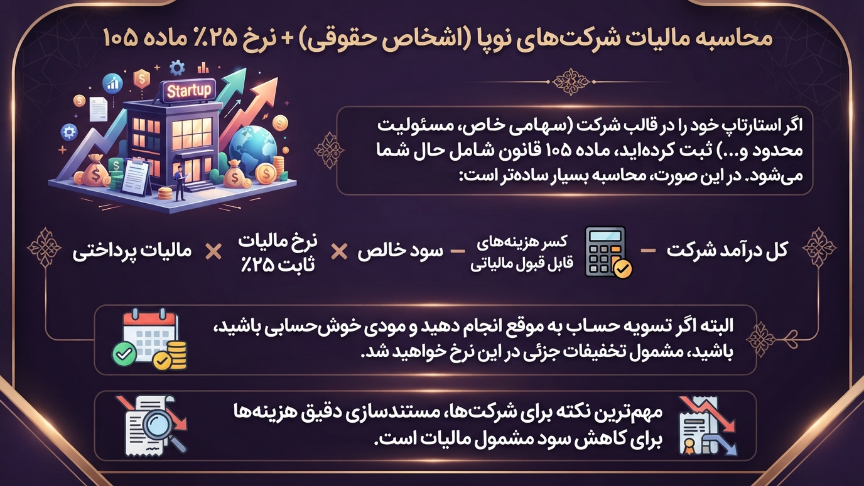 محاسبه مالیات شرکتهای نوپا 