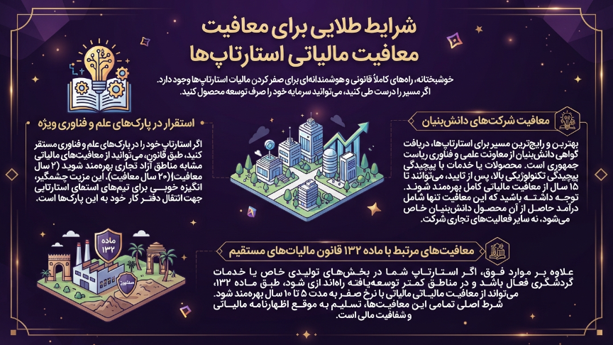 معافیت مالیاتی استارتاپها 