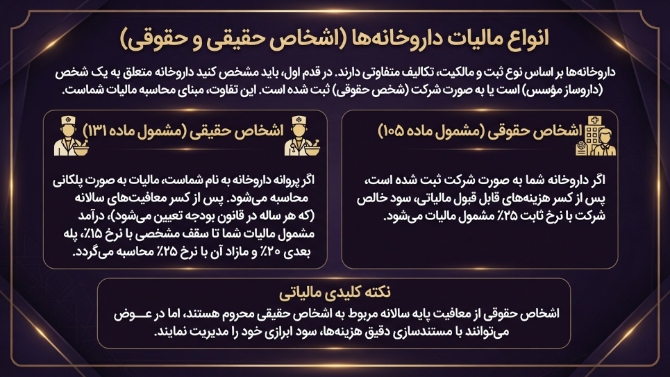 انواع مالیات داروخانه 