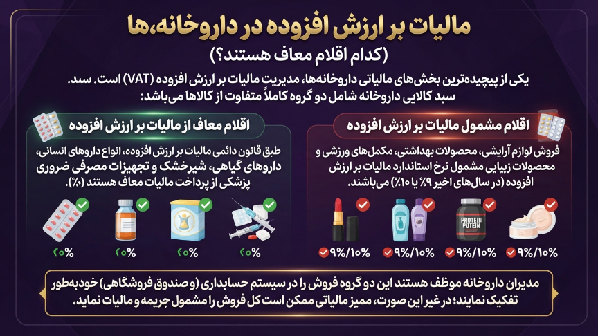 مالیات بر ارزش افزوده داروخانه 