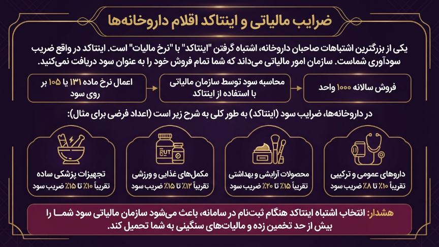 اینتا کد داروخانه 