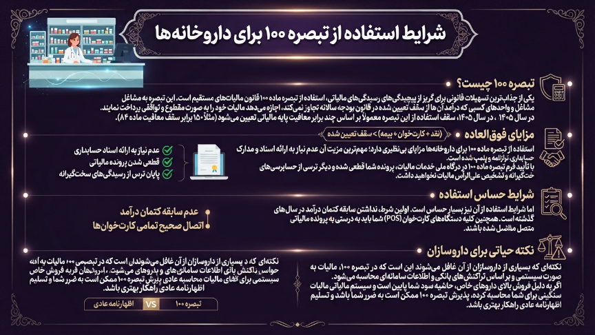 تبصره 100 داروخانه 