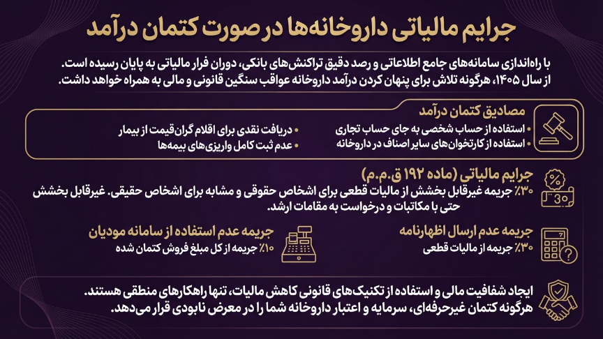 جرائم مالیاتی داروخانه در صورت کتمان