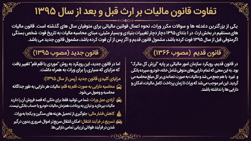 قوانین مالیات بر ارث