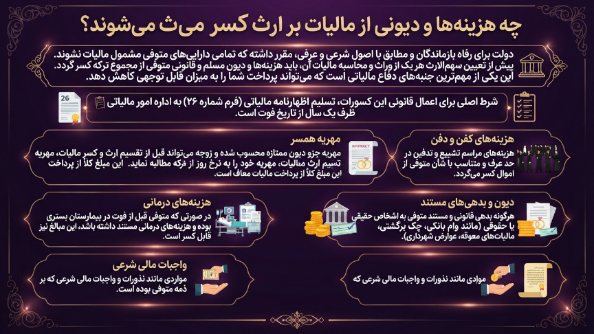 هزینه هایی که از مالیات کسر میشود