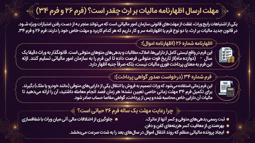 اظهارنامه مالیات بر ارث