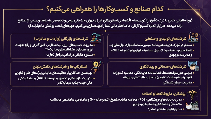 خانی تکس به کدام صنایع خدمات مدهد