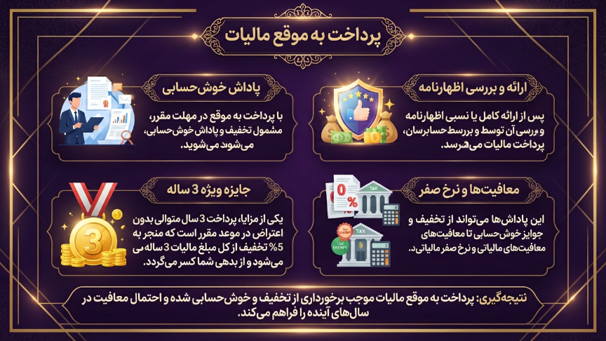 پرداخت به موقع مالیات 