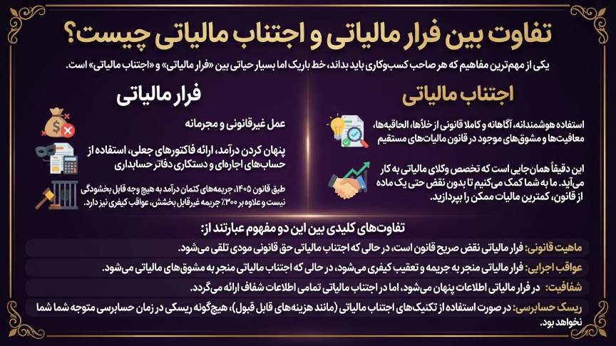 فرار مالیاتی 