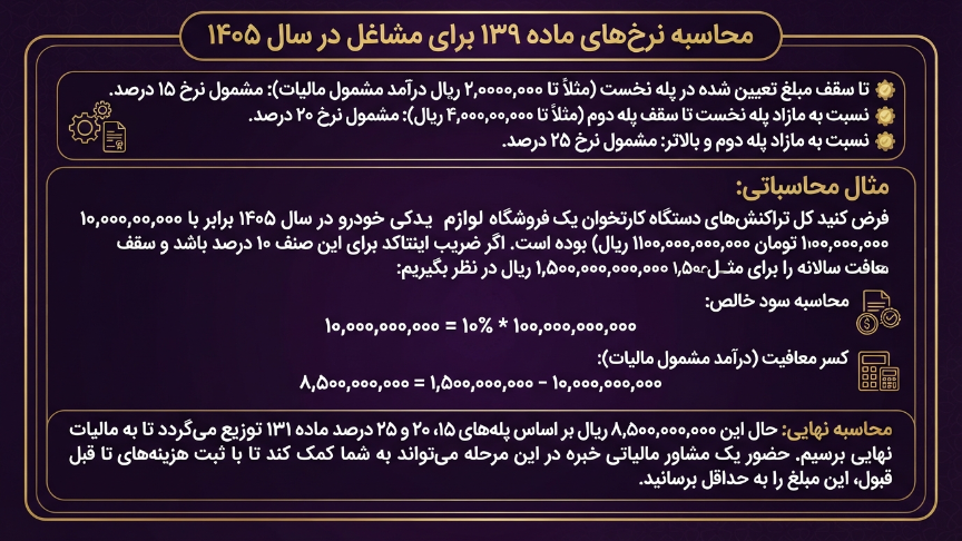 محاسبه نرخ مالیات کارتخوان بری مشاغل