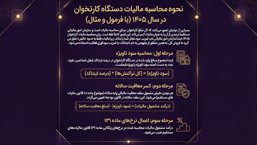 محاسبه مالیات کارتخوان 