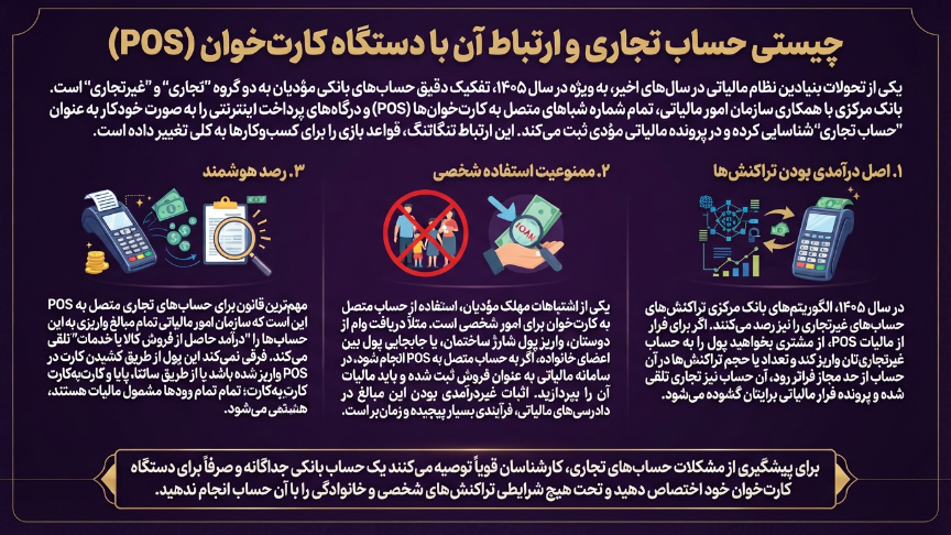 حساب تجاربی ومالیات کارتخوان 