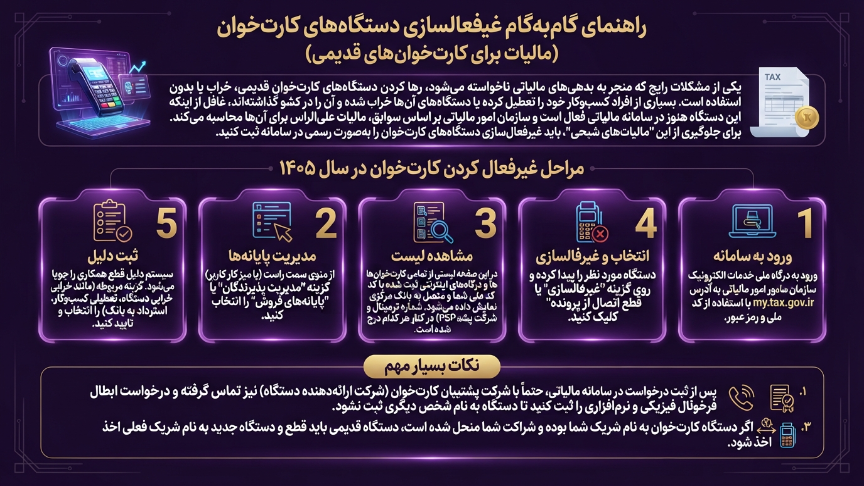 غیرفعالسازی مالیات کارتخوان 
