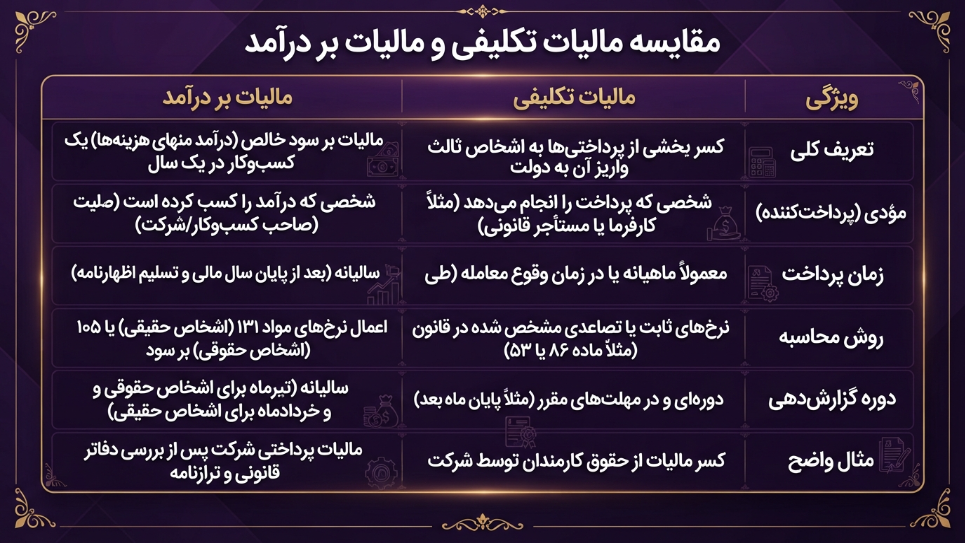 مقایسه مالیات تکلیفی و مالیات ارزش افزوده 