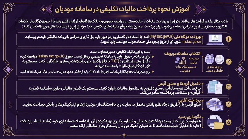 نحوه پرداخت مالیات تکلیفی 