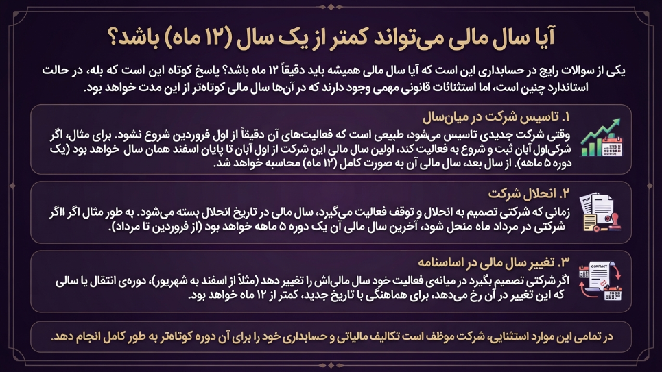 سال میتواند کمتر از یکسال باشد