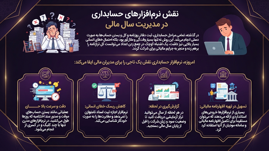نرم افزار برای مدیریت سال مالی 