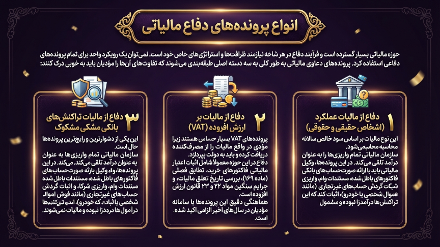 انواع پرونده دفاع مالیاتی 