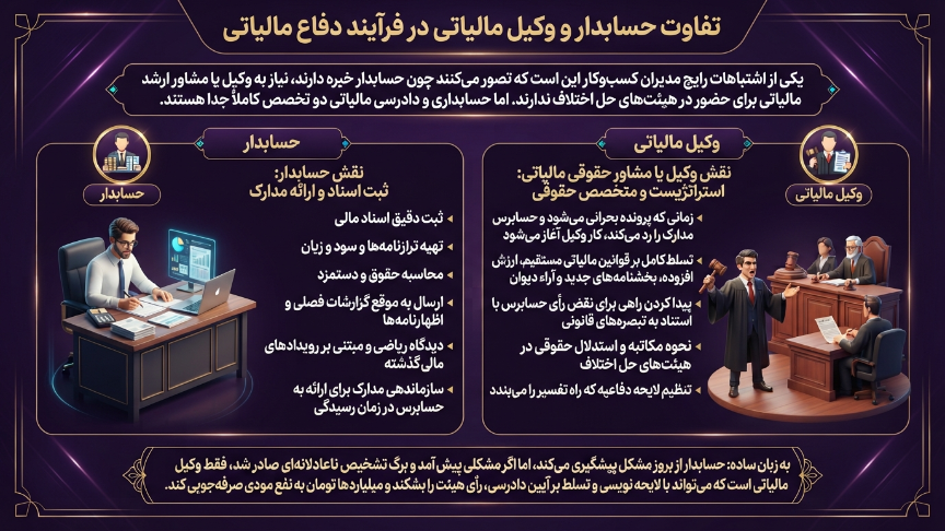 تفاوت حسابدار و وکیل مالیاتی 
