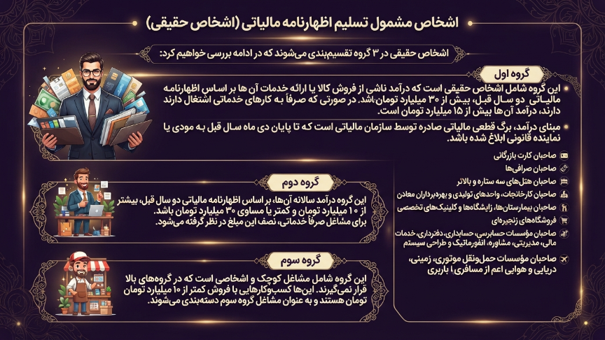 اشخاص مشمول اظهارنامه مالیاتی اشخاص حقیقی