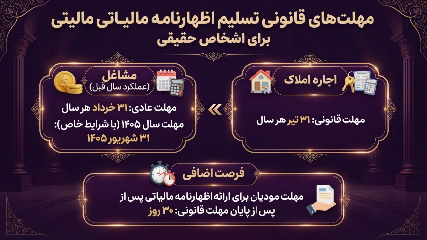 رااهای اظهارنامه مالیاتی اشخاص حقیقی